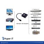 تبدیل Mini Dis to Hdmi برند X4tech
